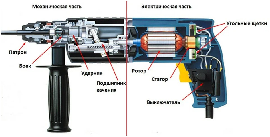 Конструкция перфоратора